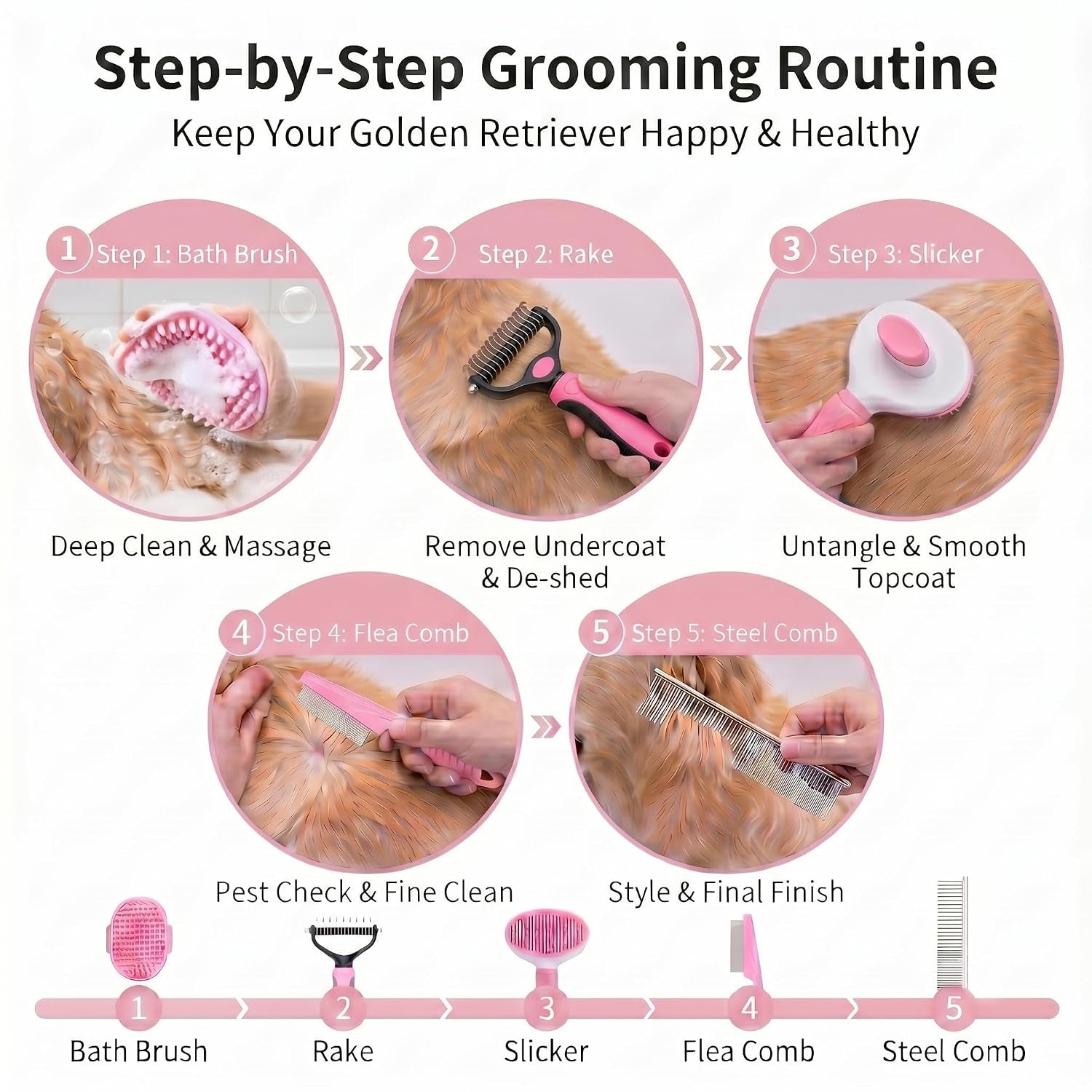 5-In-1 Dog Grooming Kit with Self Cleaning Brush & Rake, Pink | Professional Long & Short Haired Dog Hair Remover Set with One-Click Self-Cleaning Shedding Brush & Undercoat Rake for Cats